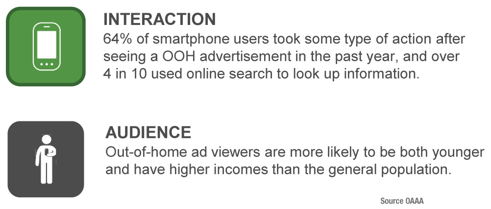 INTERACTION & AUDIENCE